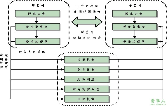 企业管理体制