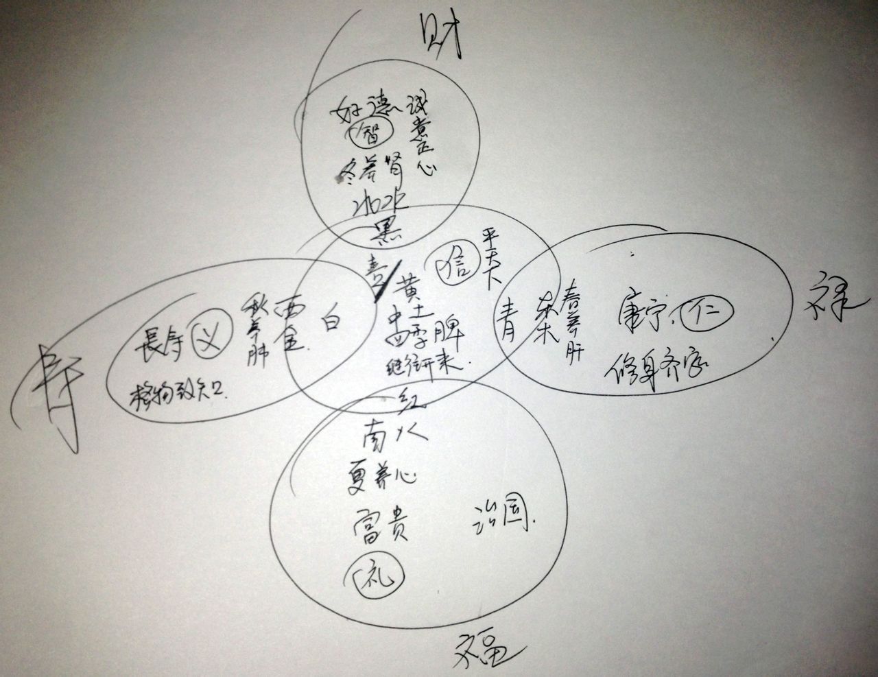 传统五福与五色五行