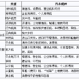 税收分类 税收分类