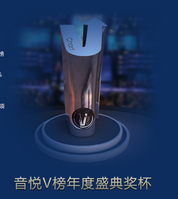 第二届音悦v榜年度盛典 第二届音悦v榜年度盛典
