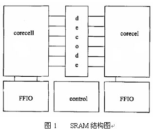 图1.SRAM