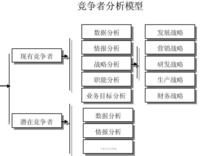 竞争对手分析工具