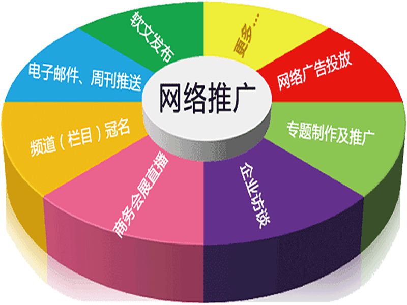 站点推广 站点推广