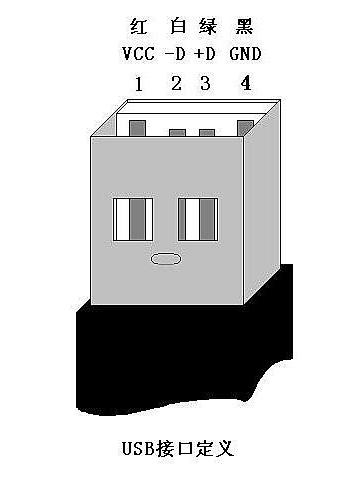 USB 2.0 USB 2.0