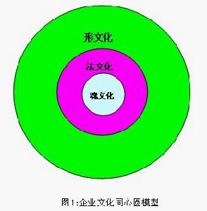 企业文化战略 企业文化战略
