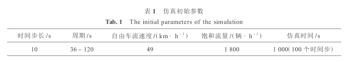 图1 仿真初始参数