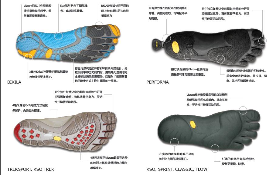 vibram vibram