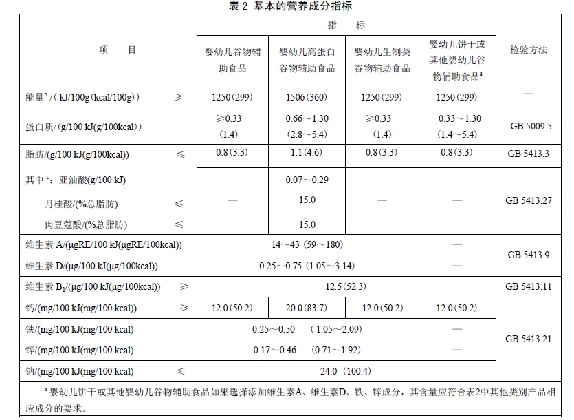 穀物类辅助食品