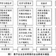 企业家理论