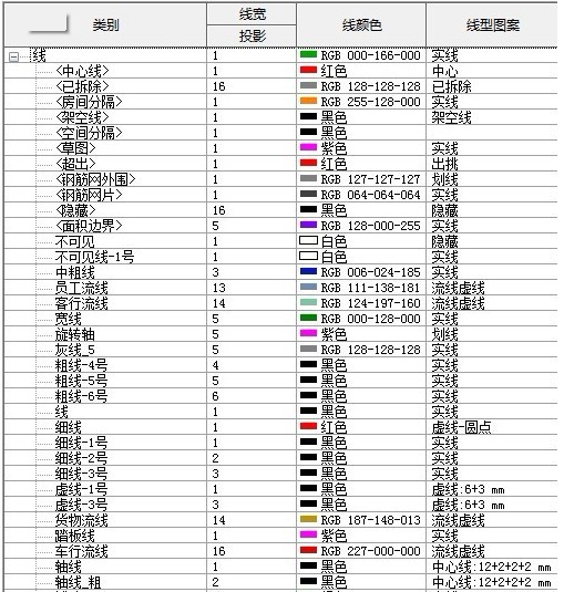 Revit样板参数截图