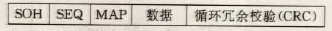 图2 STDM的帧结构 图2 STDM的帧结构