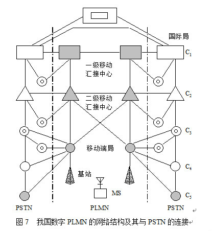 移动通信系统制式 移动通信系统制式