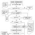 代扣代缴 代扣代缴
