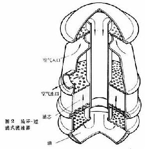 空气滤清器 空气滤清器