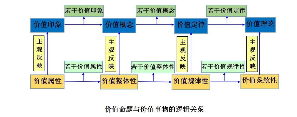 休谟问题 休谟问题