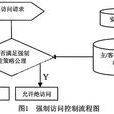 Web资料库 Web资料库