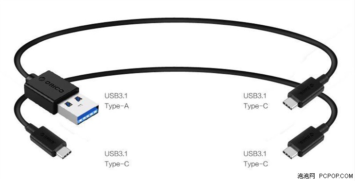 USB 3.1