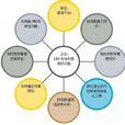 企业财务管理(管理学名词) 企业财务管理(管理学名词)