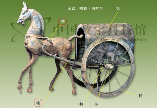 古代马车结构（双辕）