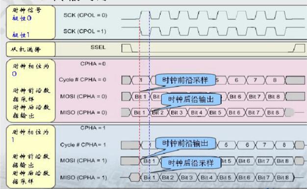 四种工作模式 四种工作模式