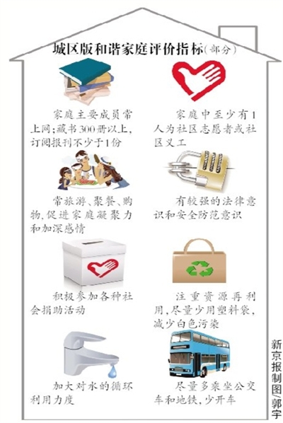 2012五好家庭部分指标