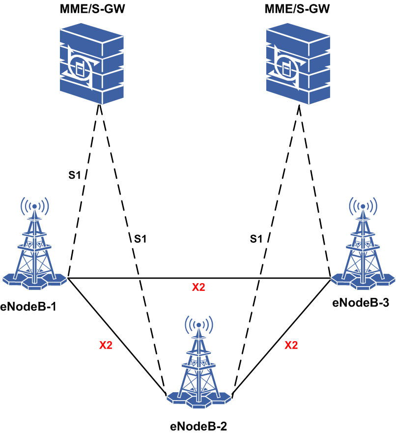 X2接口 X2接口