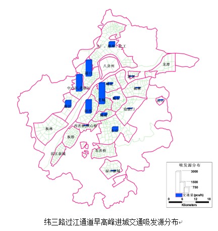 交通量预测 交通量预测