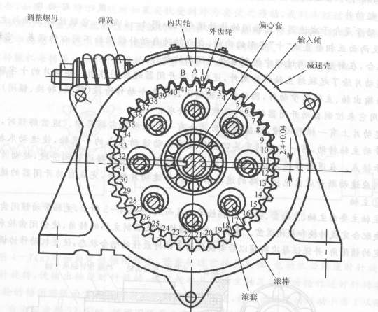 减速器 减速器