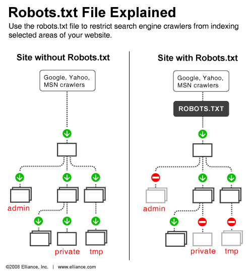robots协定原理 robots协定原理