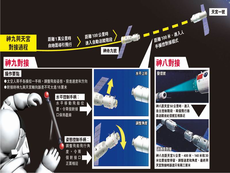 空间技术 空间技术