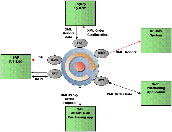 SAP SE(SAP(德国软体公司)) SAP SE(SAP(德国软体公司))