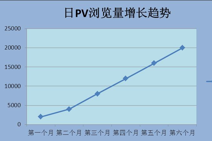 pv(page view,页面浏览量) pv(page view,页面浏览量)