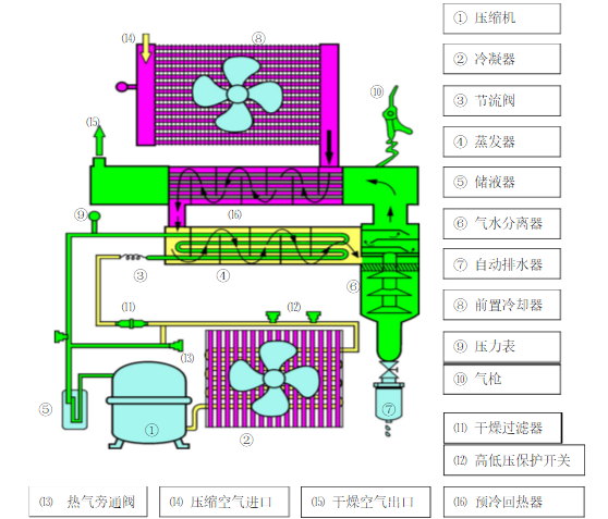 流程图 流程图