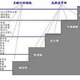 人力资源管理评估