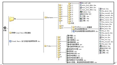 Visual Basic学习手册
