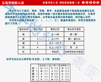 汉字的正确输入顺序及基本结构 汉字的正确输入顺序及基本结构