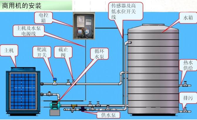 空气源热泵技术 空气源热泵技术