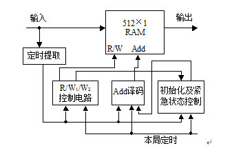 pstn网同步