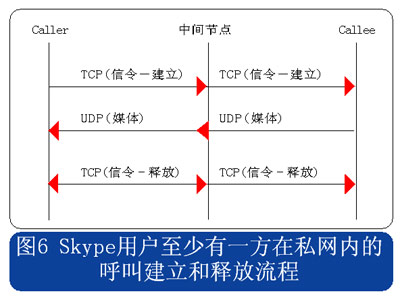 呼叫示意图