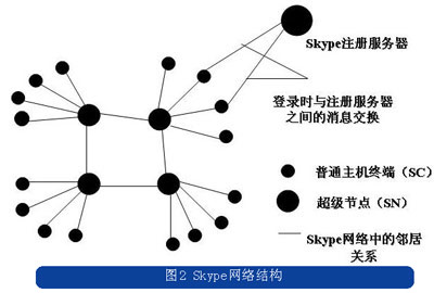 示意图