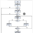 WSAJoinLeaf()