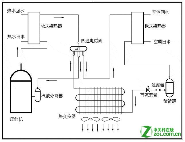 空调製冷原理