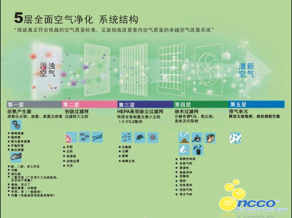 TUNBOW空气净化器 TUNBOW空气净化器