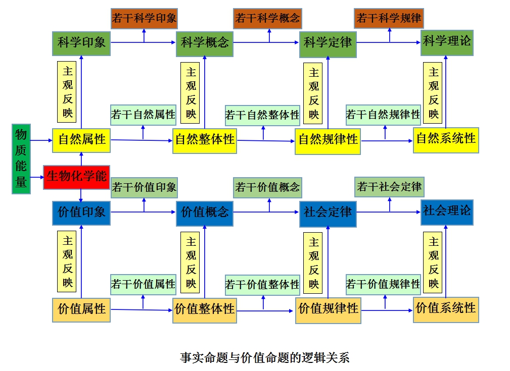 休谟问题 休谟问题