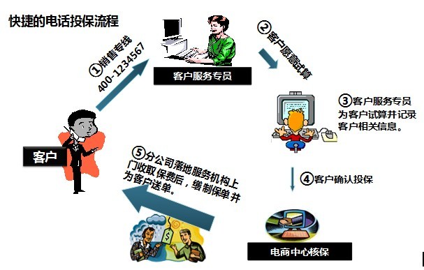 人保电话车险 人保电话车险