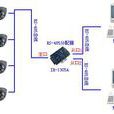 RS-485 RS-485