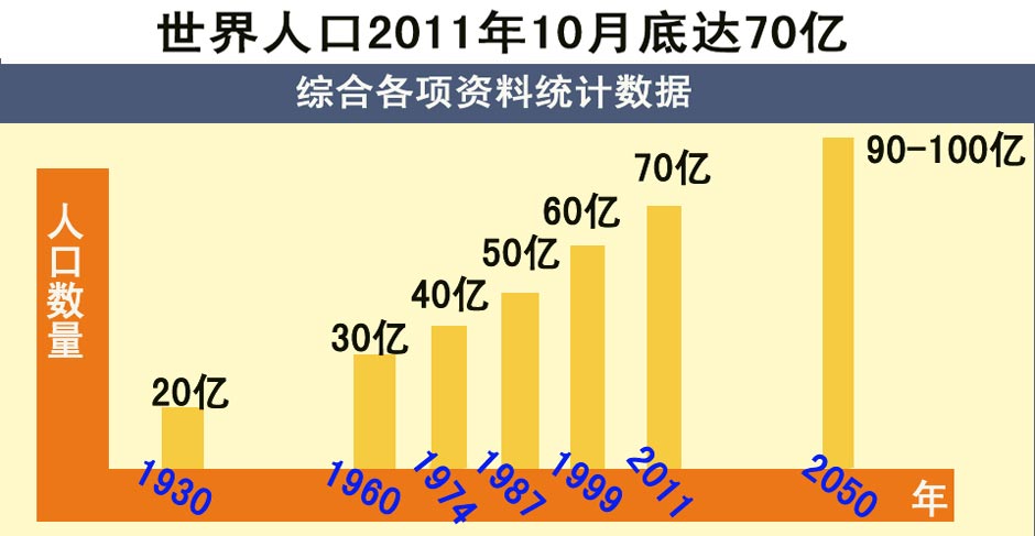 人口问题