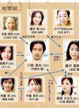 井川遥