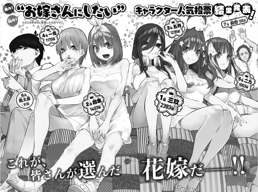 单行本第7卷 第1回人气投票公示图