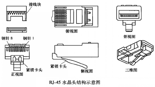 水晶头结构示意图 水晶头结构示意图